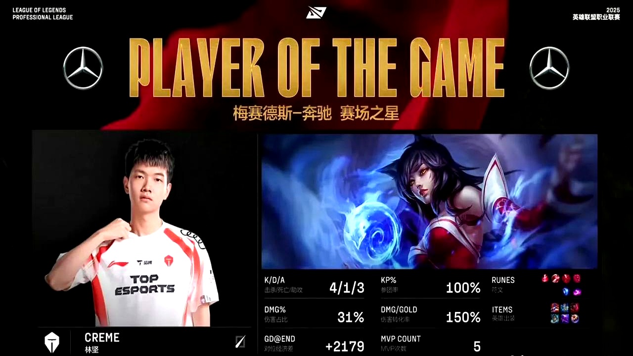 Ning爆冷击败IG,战术调整引爆全场!(拜仁爆冷不敌波鸿遭遇3连败) Ning爆冷击败IG,战术调整引爆全场!(拜仁爆冷不敌波鸿遭遇3连败)